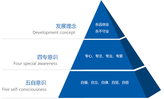 青岛英豪集团